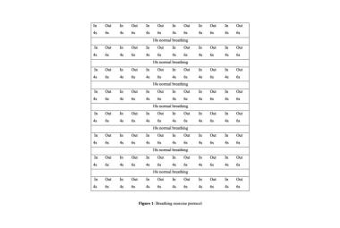 FIGURE 1: Breathing exercise protocol
