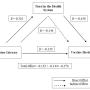 Mediation model of vaccine literacy, trust, and hesitancy