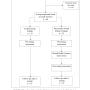 Flow chart of the mental health literacy intervention  study (Y-Healthy Life Module)