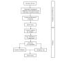 Development and validation process of the instrument